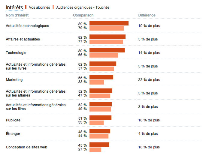Statistiques-Twitter-3