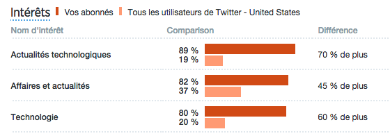 Statistiques-Twitter-4