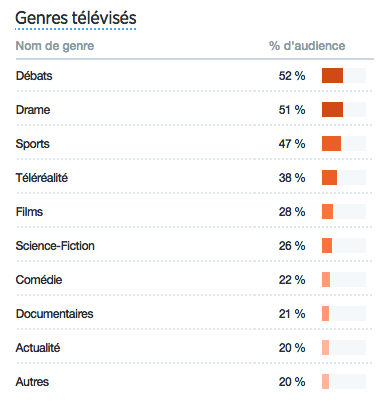 Statistiques-Twitter-7