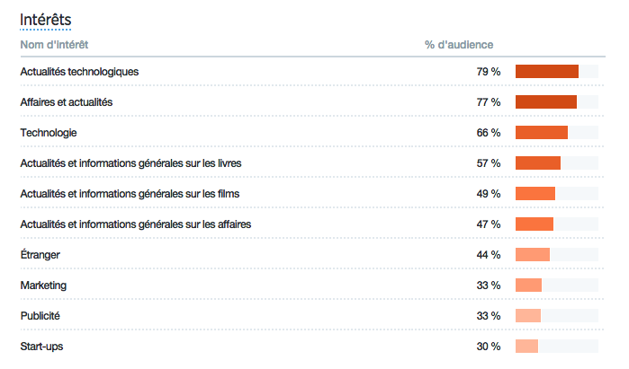 Statistiques-twitter-2