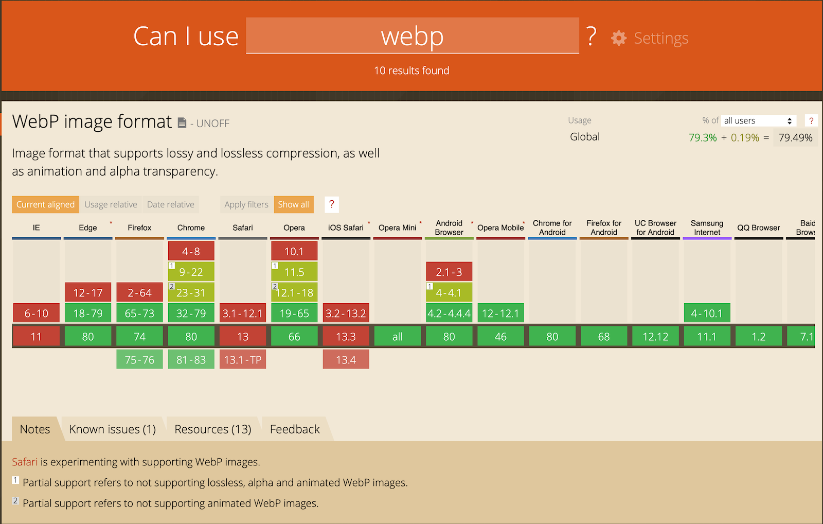 support de webp par les navigateurs capture site Caniuse - 28 mars 2020