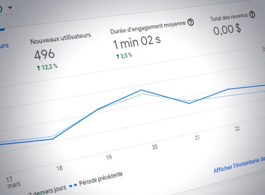 La Révolution Google Analytics 4